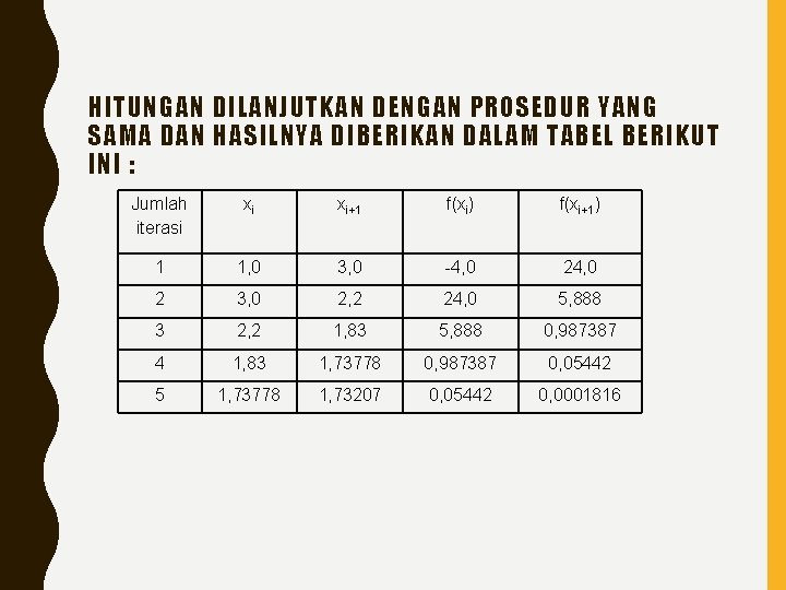 HITUNGAN DILANJUTKAN DENGAN PROSEDUR YANG SAMA DAN HASILNYA DIBERIKAN DALAM TABEL BERIKUT INI :