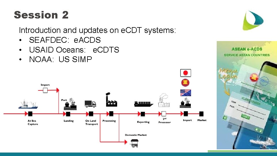 Session 2 Introduction and updates on e. CDT systems: • SEAFDEC: e. ACDS •