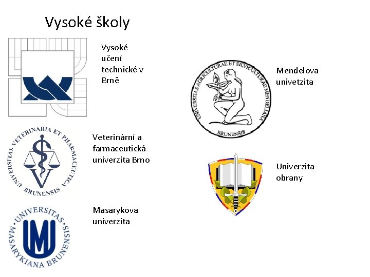 Vysoké školy Vysoké učení technické v Brně Veterinární a farmaceutická univerzita Brno Masarykova univerzita