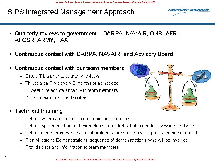 Approved for Public Release, Distribution Unlimited: Northrop Grumman Aerospace Systems Case 12 -1952 SIPS