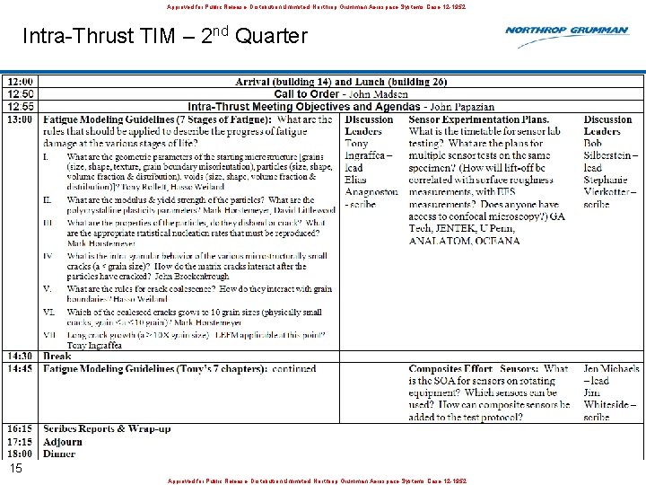 Approved for Public Release, Distribution Unlimited: Northrop Grumman Aerospace Systems Case 12 -1952 Intra-Thrust