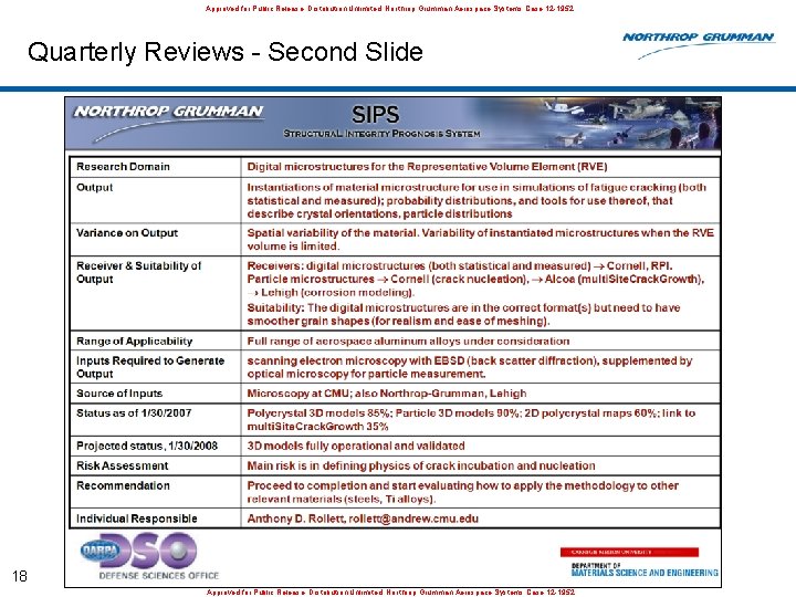 Approved for Public Release, Distribution Unlimited: Northrop Grumman Aerospace Systems Case 12 -1952 Quarterly