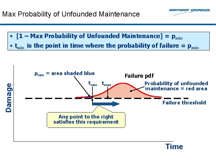 Max Probability of Unfounded Maintenance • [1 – Max Probability of Unfounded Maintenance] =