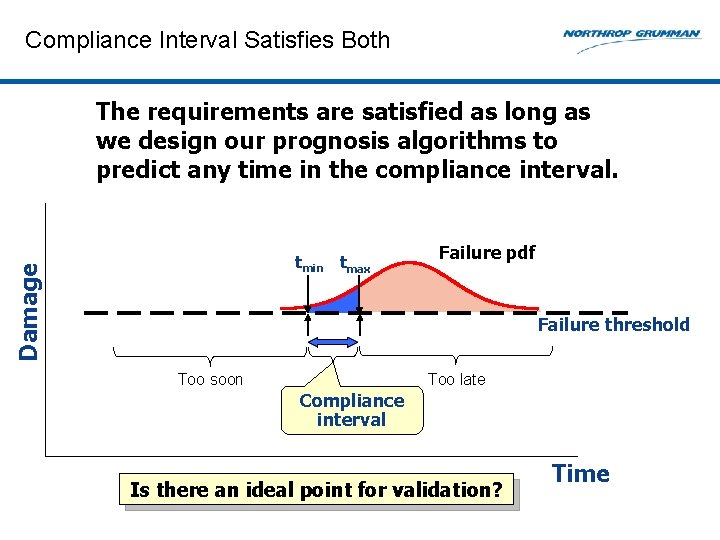 Compliance Interval Satisfies Both The requirements are satisfied as long as we design our