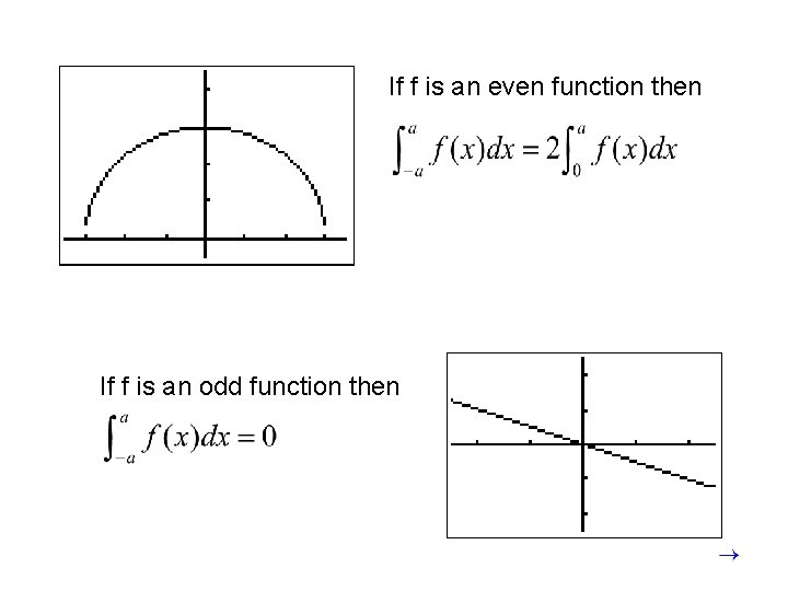 If f is an even function then If f is an odd function then