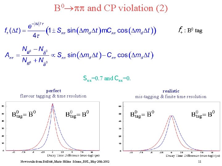 B 0 and CP violation (2) f+ : B 0 tag S =0. 7