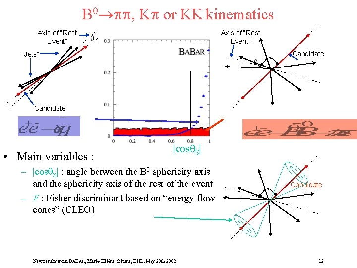 B 0 , K or KK kinematics Axis of “Rest Event” Candidate “Jets” Candidate