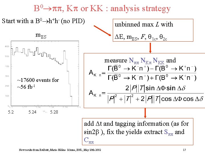 B 0 , K or KK : analysis strategy Start with a B 0