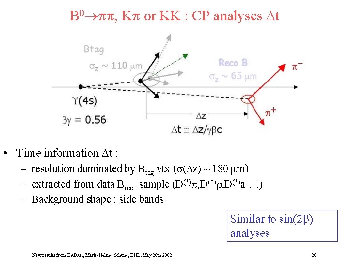 B 0 , K or KK : CP analyses Dt • Time information Dt