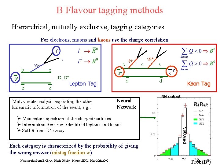 B Flavour tagging methods Hierarchical, mutually exclusive, tagging categories For electrons, muons and kaons