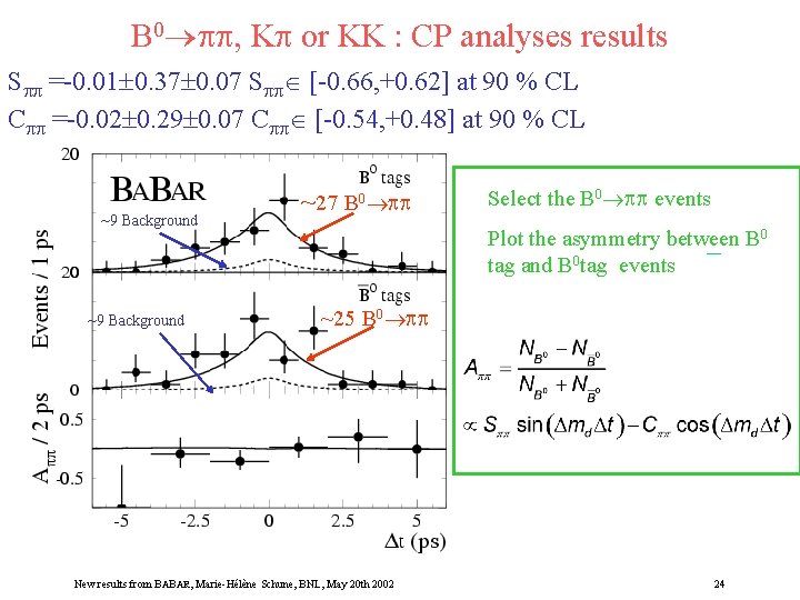B 0 , K or KK : CP analyses results S =-0. 01 0.