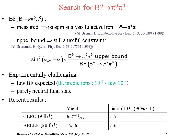 Search for B 0 0 0 • BF(B 0 0 0) : – measured