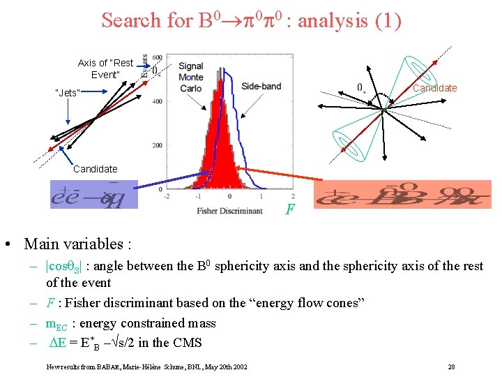 Search for B 0 0 0 : analysis (1) Axis of “Rest Event” Candidate