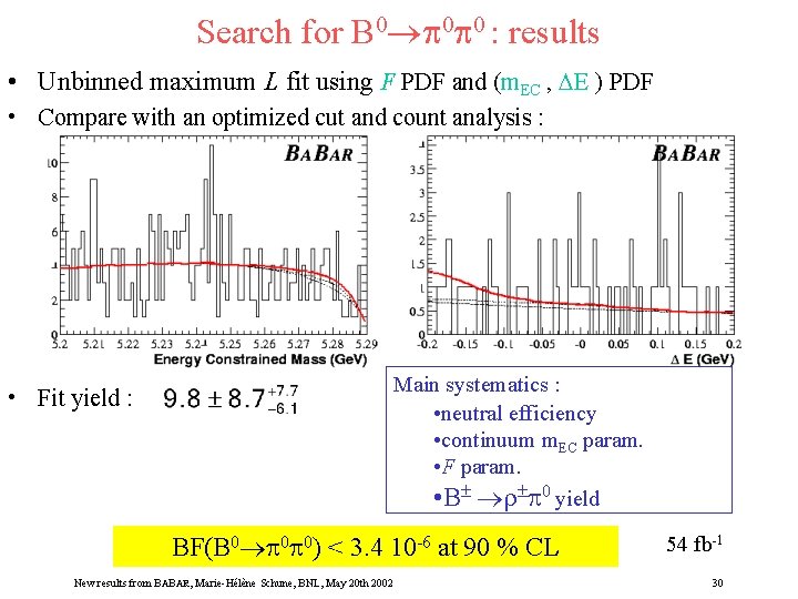 Search for B 0 0 0 : results • Unbinned maximum L fit using