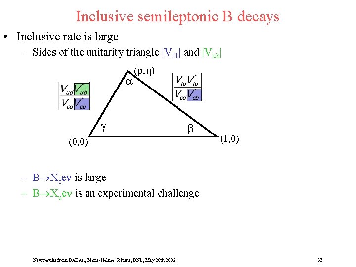 Inclusive semileptonic B decays • Inclusive rate is large – Sides of the unitarity