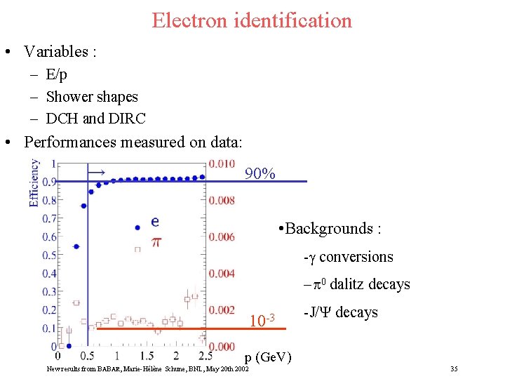 Electron identification • Variables : – E/p – Shower shapes – DCH and DIRC