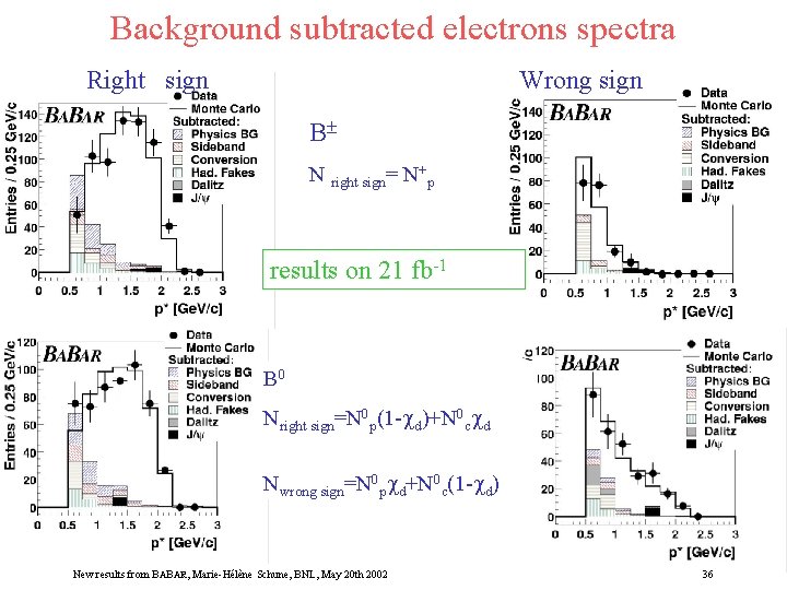 Background subtracted electrons spectra Right sign Wrong sign B N right sign= N+p results