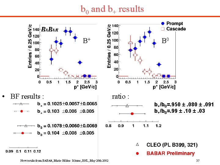 b 0 and b+ results B+ • BF results : B 0 ratio :