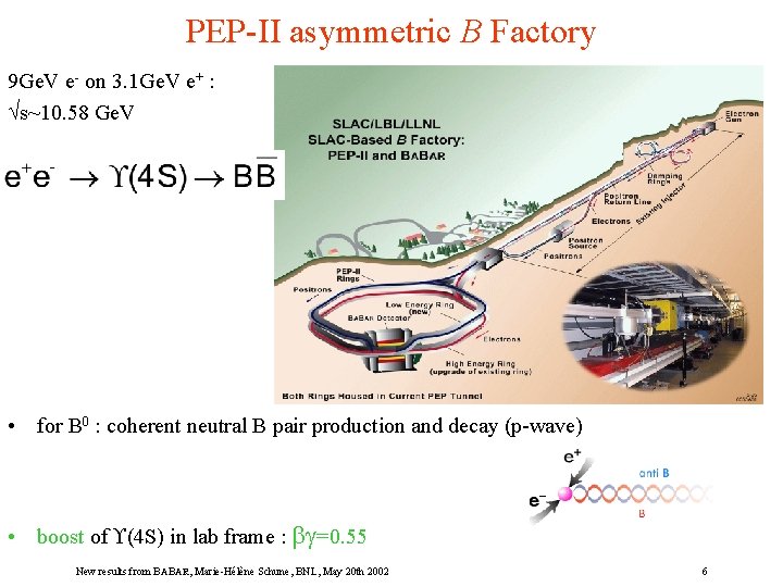 PEP-II asymmetric B Factory 9 Ge. V e- on 3. 1 Ge. V e+