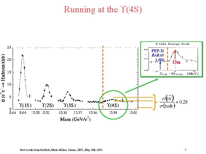 Running at the (4 S) PEP-II BABAR Off New results from BABAR, Marie-Hélène Schune,