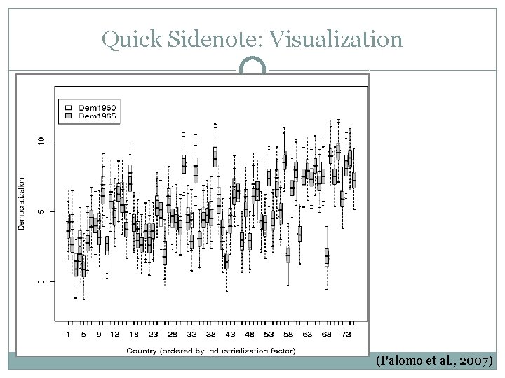 Quick Sidenote: Visualization (Palomo et al. , 2007) 