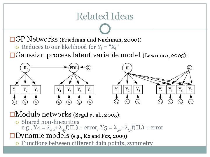 Related Ideas �GP Networks (Friedman and Nachman, 2000): Reduces to our likelihood for Yi
