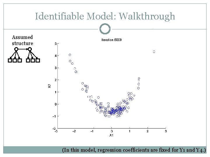 Identifiable Model: Walkthrough Assumed structure (In this model, regression coefficients are fixed for Y
