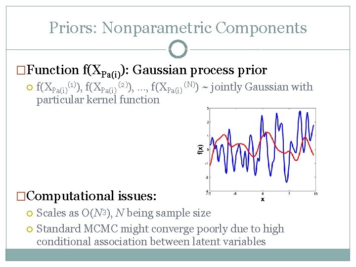 Priors: Nonparametric Components �Function f(XPa(i)): Gaussian process prior f(XPa(i)(1)), f(XPa(i) (2)), . . .
