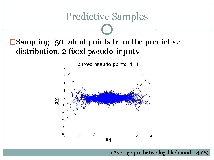 Predictive Samples �Sampling 150 latent points from the predictive distribution, 2 fixed pseudo-inputs (Average