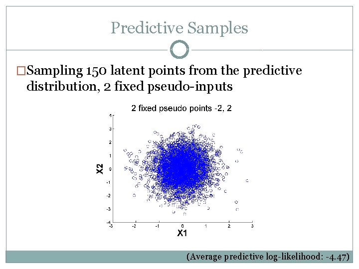 Predictive Samples �Sampling 150 latent points from the predictive distribution, 2 fixed pseudo-inputs (Average