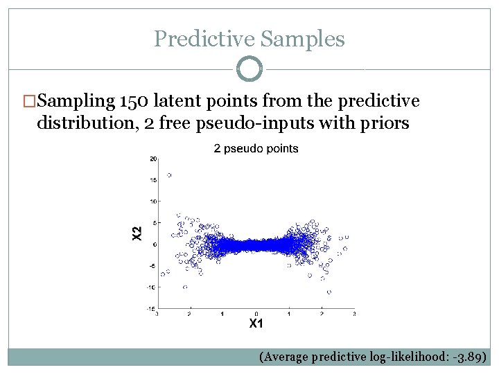 Predictive Samples �Sampling 150 latent points from the predictive distribution, 2 free pseudo-inputs with