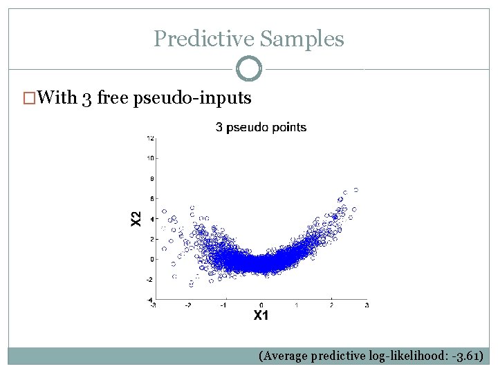 Predictive Samples �With 3 free pseudo-inputs (Average predictive log-likelihood: -3. 61) 