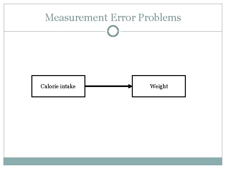 Measurement Error Problems Calorie intake Weight 