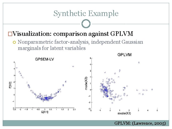 Synthetic Example �Visualization: comparison against GPLVM Nonparametric factor-analysis, independent Gaussian marginals for latent variables