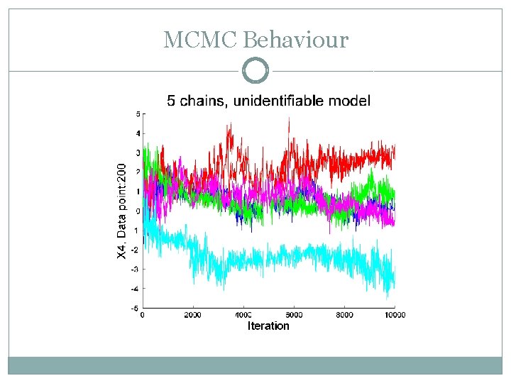 MCMC Behaviour 