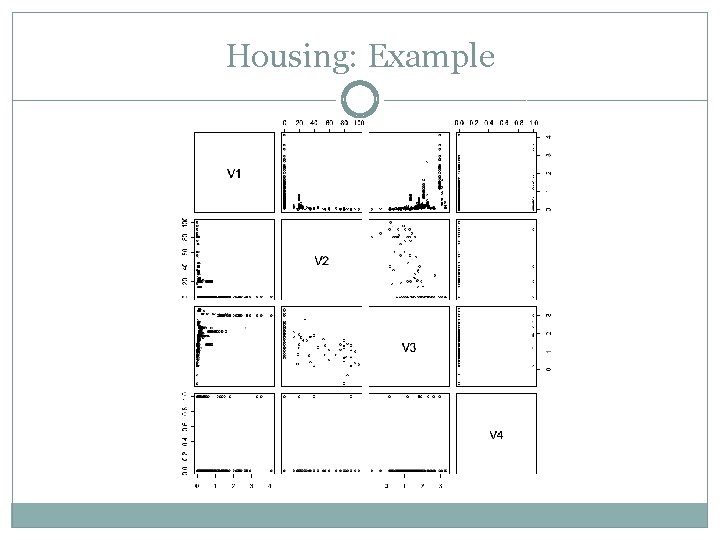 Housing: Example 
