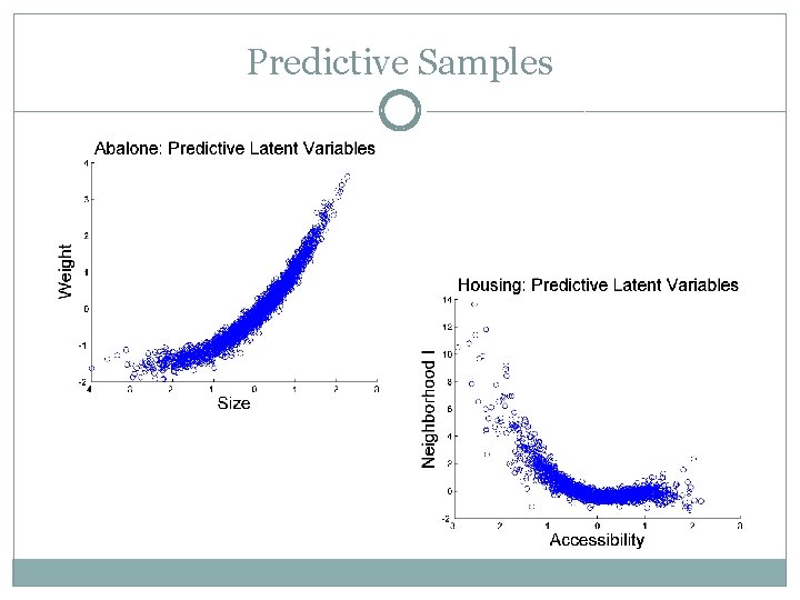 Predictive Samples 