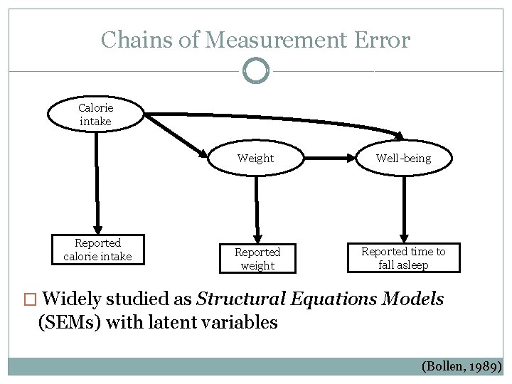 Chains of Measurement Error Calorie intake Reported calorie intake Weight Well-being Reported weight Reported