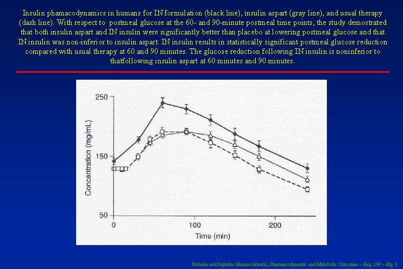 Insulin phamacodynamics in humans for IN formulation (black line), insulin aspart (gray line), and