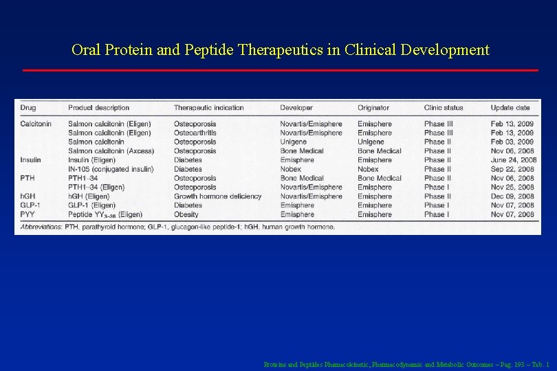Oral Protein and Peptide Therapeutics in Clinical Development Proteins and Peptides Phamacokinetic, Pharmacodynamic and