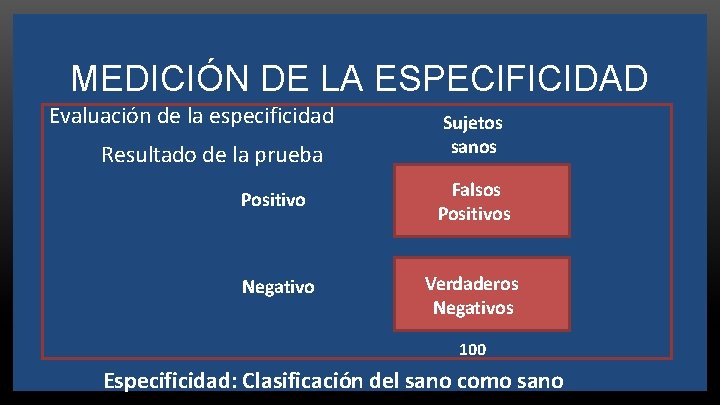 MEDICIÓN DE LA ESPECIFICIDAD Evaluación de la especificidad Resultado de la prueba Sujetos sanos