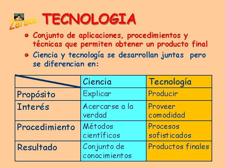 TECNOLOGIA Conjunto de aplicaciones, procedimientos y técnicas que permiten obtener un producto final Ciencia