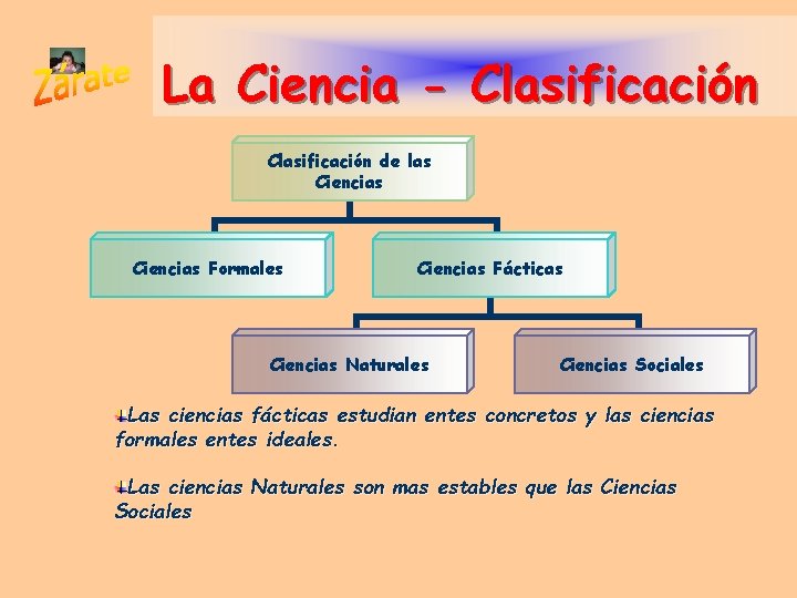 La Ciencia - Clasificación de las Ciencias Formales Ciencias Fácticas Ciencias Naturales Ciencias Sociales