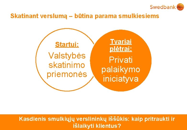 Skatinant verslumą – būtina parama smulkiesiems Startui: Valstybės skatinimo priemonės Tvariai plėtrai: Privati palaikymo