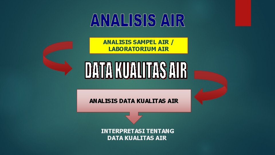 ANALISIS SAMPEL AIR / LABORATORIUM AIR ANALISIS DATA KUALITAS AIR INTERPRETASI TENTANG DATA KUALITAS