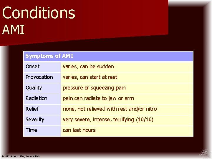Conditions AMI Symptoms of AMI Onset varies, can be sudden Provocation varies, can start