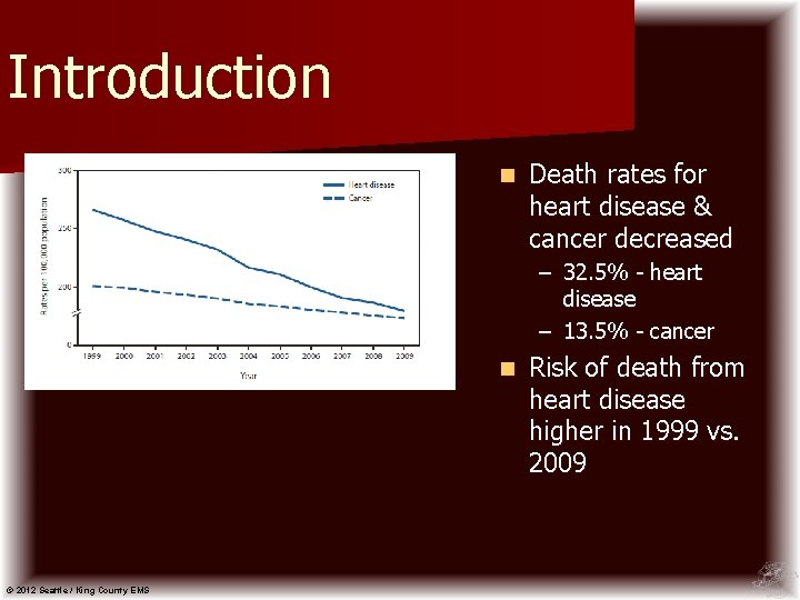 Introduction n Death rates for heart disease & cancer decreased – 32. 5% -