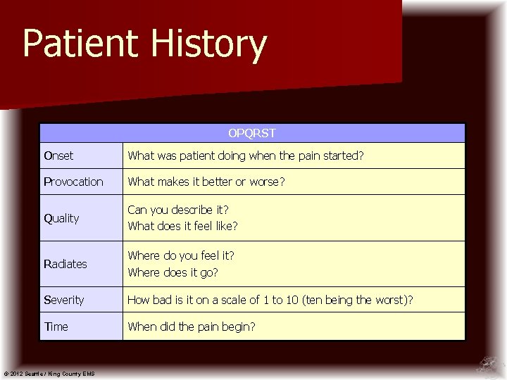 Patient History OPQRST Onset What was patient doing when the pain started? Provocation What