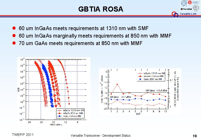 GBTIA ROSA ● ● ● Versatile Link 60 um In. Ga. As meets requirements