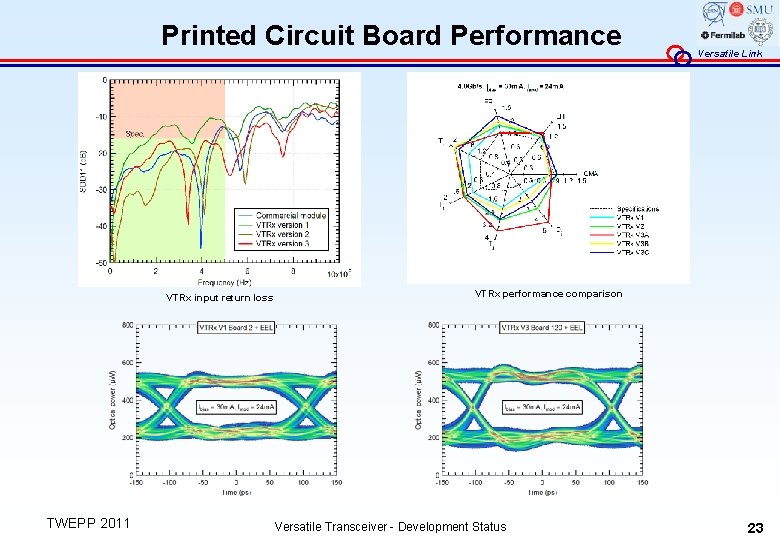 Printed Circuit Board Performance VTRx input return loss TWEPP 2011 Versatile Link VTRx performance